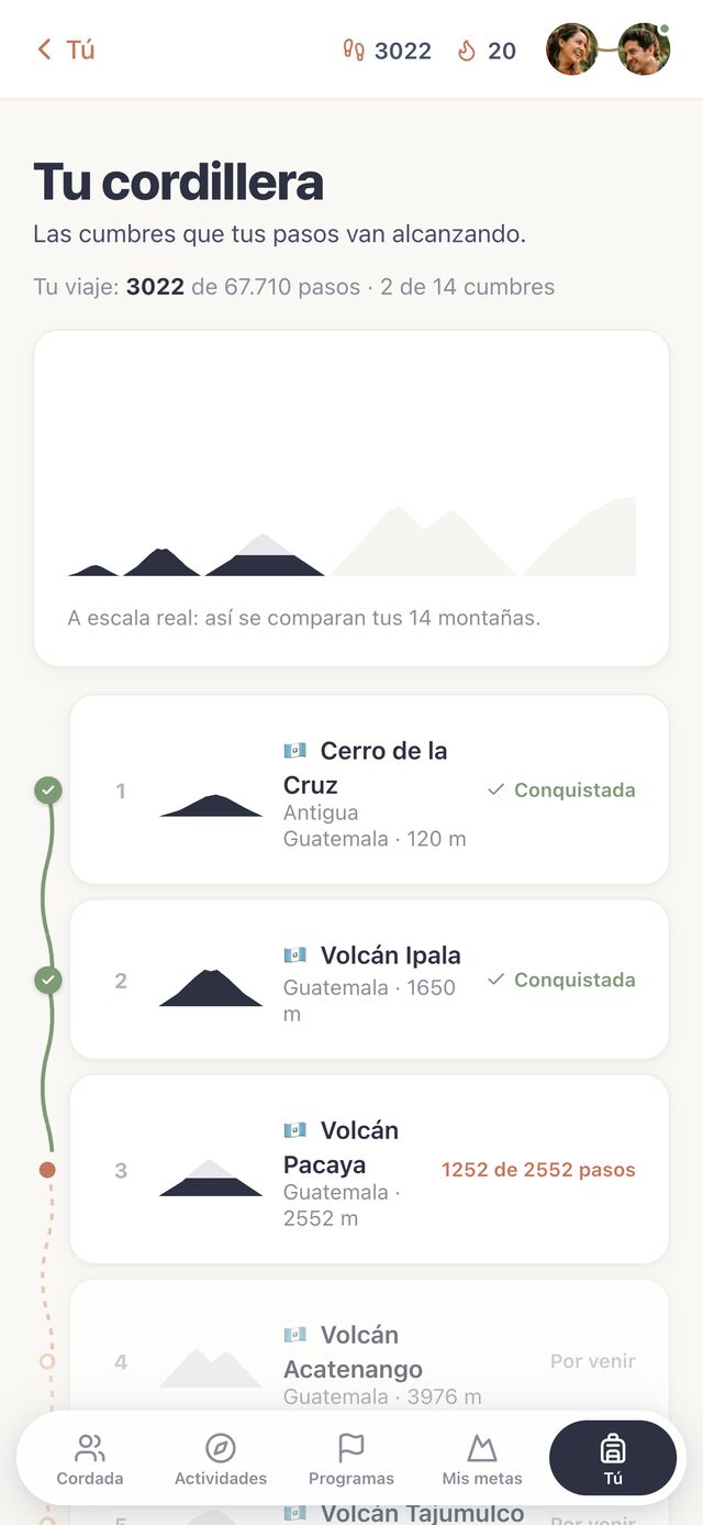 Cada paso es un metro: los pasos de toda la vida suben una cordillera de cumbres reales, del Cerro de la Cruz al Everest.